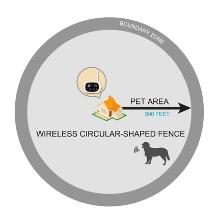 PawGuard | Wireless Pet Boundary System | Dog Training Support | Safe Outdoor Play | Easy Installation