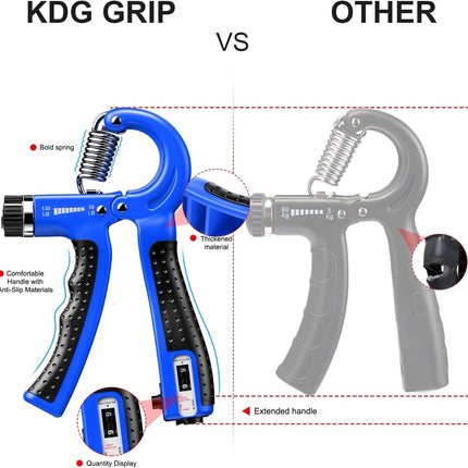 Smart Counting Hand Gripper 2 Pack | Adjustable Resistance 10-130 lbs | Forearm Wrist Finger Strength Trainer with Built-in Counter | Ergonomic Design | Injury Rehab & Exercise Equipment