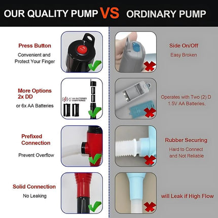 Portable Battery Operated Liquid Transfer Pump | Adjustable Flow Nozzle | Extra Long 3 FT Hose | High-Speed Performance | Compact Design | Ideal for Fuel, Water, and More | 2.2 Gallons per Minute