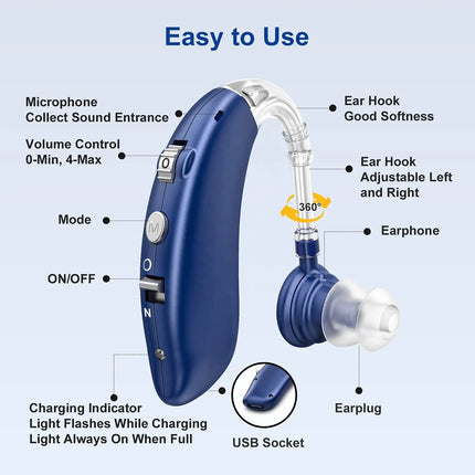 Portable Easy-Use Amplifying Hearing Device | Adjustable Volume | Comfortable Long-Term Wear