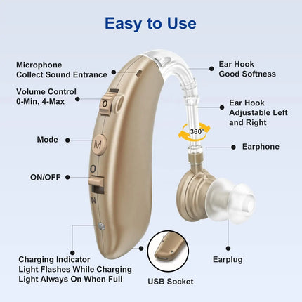 Portable Easy-Use Amplifying Hearing Device | Adjustable Volume | Comfortable Long-Term Wear