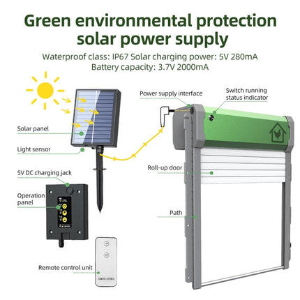 Automatic Chicken Coop Door | 4 Modes | Remote | Timer | Light Sensor | Manual | Smart Anti-Pinch | Waterproof IP67 | Powered by USB | Eco-Friendly Lithium Battery | 9.4 x 10.8 in | ABS Material