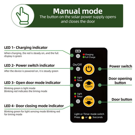 Automatic Chicken Coop Door | 4 Modes | Remote | Timer | Light Sensor | Manual | Smart Anti-Pinch | Waterproof IP67 | Powered by USB | Eco-Friendly Lithium Battery | 9.4 x 10.8 in | ABS Material