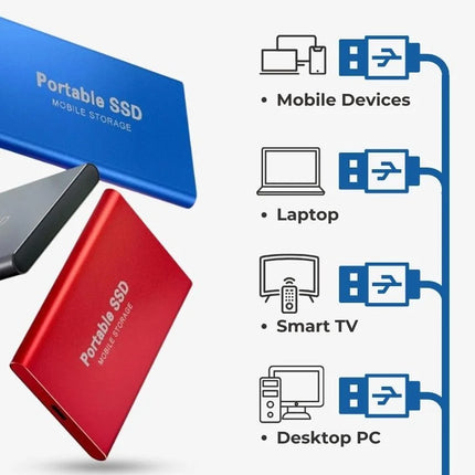 16TB | 8TB | 4TB | 2TB | 1TB Ultra Speed Portable External SSD | USB 3.1 | Secure Data Storage | Plug-and-Play | Drag-and-Drop Functionality