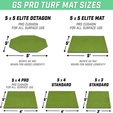 Golf Practice Mat | 5x4 ft Artificial Turf | 15mm Non-Slip Foam Padding | Indoor/Outdoor Training | 6 Teeing Positions | Includes 3 Rubber Tees for Drivers | Synthetic Grass for Realistic Feel