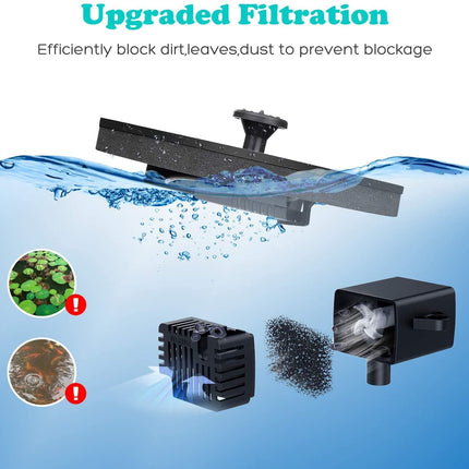 Solar Powered Fountain Pump | 1.4W | Automatic Water Feature | 6 Spray Nozzles | 3 Adjustable Water Heights | For Bird Bath, Fish Tank & Garden Decor | Eco-Friendly Floating Pump | No Electricity Needed | Water Circulation | Hummingbird Attractor