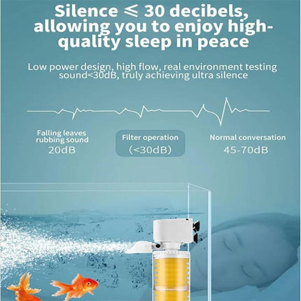 Aquarium Water Cleaning System | Fish Tank Debris Remover | Oxygen Booster | Versatile Siphon Function | 800L/H to 1800L/H Power Options | Enhance Aquatic Habitats | Easy Installation