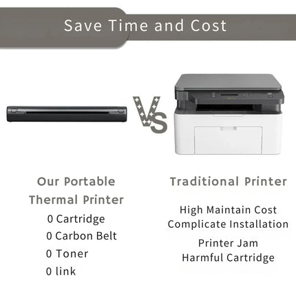 Compact Wireless Thermal Printer | Ink-Free | Bluetooth Connectivity | Portable Travel Design | Quick and Seamless High-Quality Printing from Phone or Laptop | Perfect for Documents, Photos, Labels