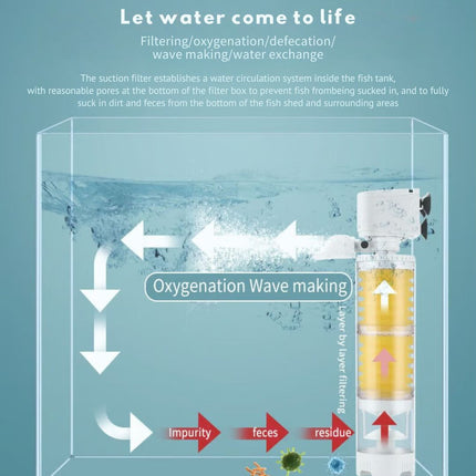 Aquarium Water Cleaning System | Fish Tank Debris Remover | Oxygen Booster | Versatile Siphon Function | 800L/H to 1800L/H Power Options | Enhance Aquatic Habitats | Easy Installation